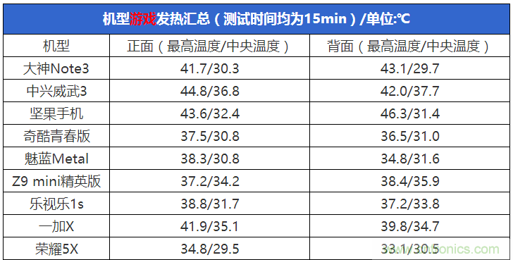 2015年9款千元智能手機橫評：誰才是紅海霸主？