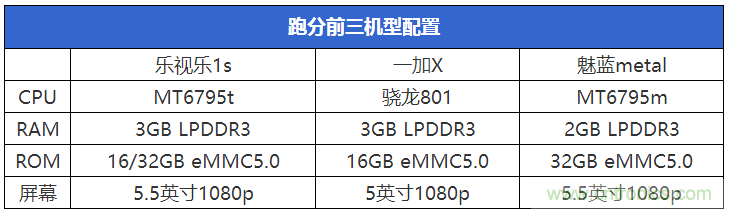 2015年9款千元智能手機橫評：誰才是紅海霸主？
