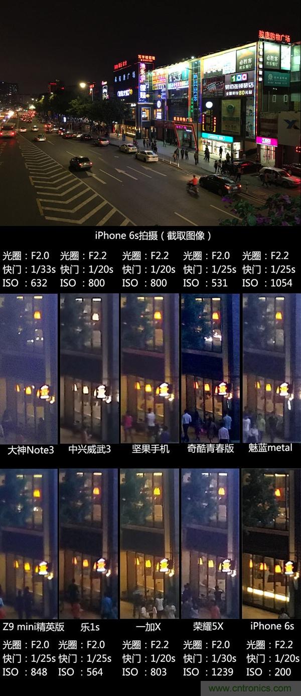 2015年9款千元智能手機橫評：誰才是紅海霸主？