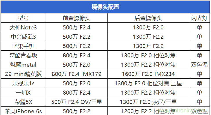 2015年9款千元智能手機橫評：誰才是紅海霸主？