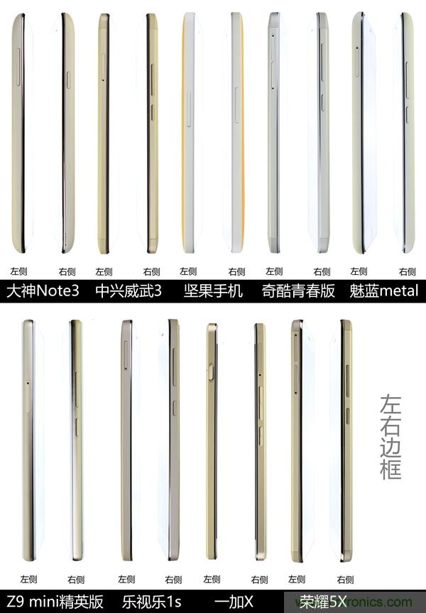 2015年9款千元智能手機橫評：誰才是紅海霸主？