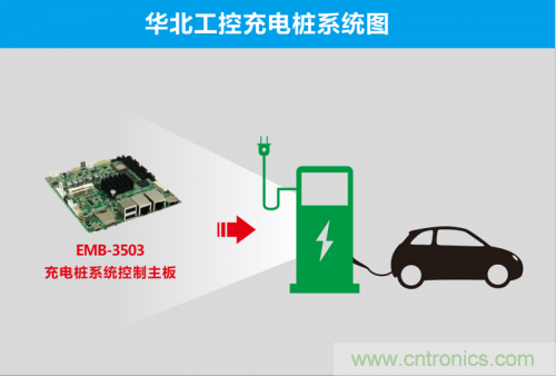 這世道電動車都能“抗霾”了！華北工控成抗霾神器
