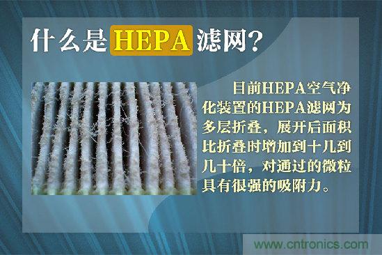 霧霾肆虐，你還在為如何選擇空氣凈化器而煩惱嗎？