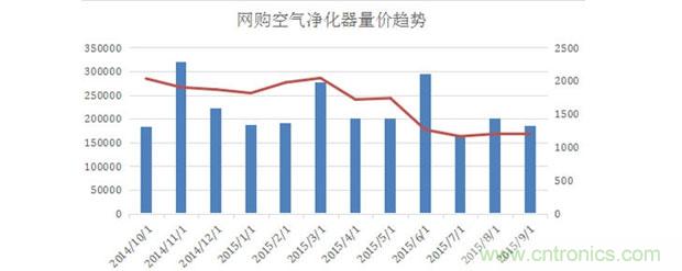 2015年度空氣凈化器行業(yè)，你不可不知的十大大事件盤點(diǎn)