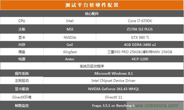 真的性能過(guò)剩？揭秘 CPU 對(duì) SSD 的影響