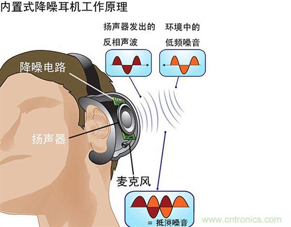 頭條哥的夢想之作！FIIL耳機能讓汪峰上頭條否？