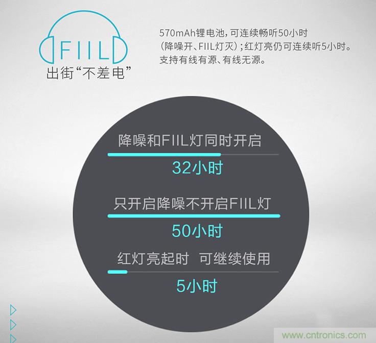 頭條哥的夢想之作！FIIL耳機能讓汪峰上頭條否？