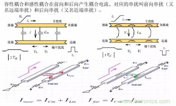 求助——反射、串擾、抖動后，我的信號變成什么鬼？