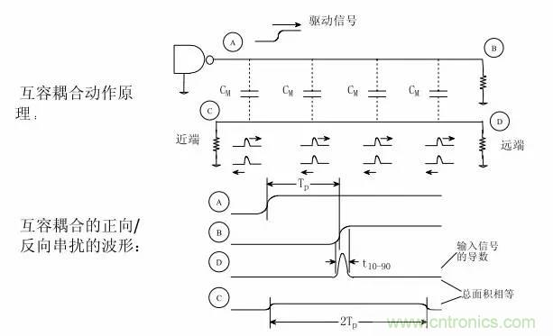 求助——反射、串擾、抖動后，我的信號變成什么鬼？