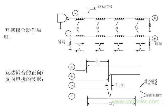 求助——反射、串擾、抖動后，我的信號變成什么鬼？