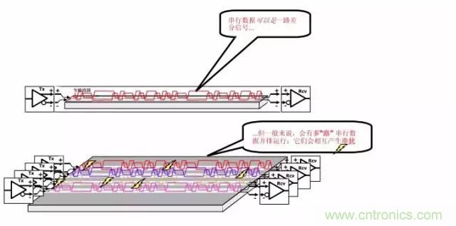 求助——反射、串擾、抖動后，我的信號變成什么鬼？