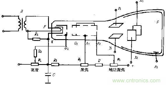 化繁為簡，結(jié)合實際解析示波器的原理及基本組成