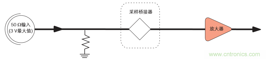 示波器的分類簡介都在這里，趕緊收藏吧！