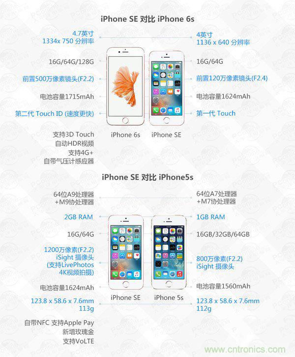 有什么地方?jīng)]有變？iPhone SE真機(jī)拆解