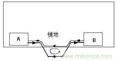 PCB設(shè)計后期檢查的幾大要素，給設(shè)計畫個完美的句號！