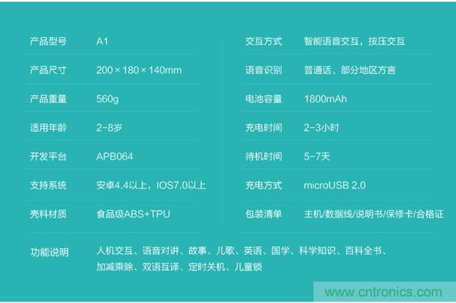 “爸爸再不陪我，我就長(zhǎng)大了”——小騰機(jī)器人