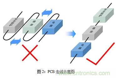 如何將EMC問(wèn)題“扼殺”在產(chǎn)品開(kāi)發(fā)過(guò)程中的“搖籃里”？