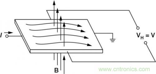 對比六種電流測量方法，孰優(yōu)孰略一目了然