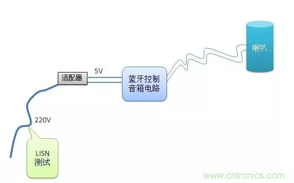 傳導(dǎo)發(fā)射，狠招不出，限值超標(biāo)就是解決不了