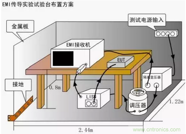 傳導(dǎo)發(fā)射，狠招不出，限值超標(biāo)就是解決不了
