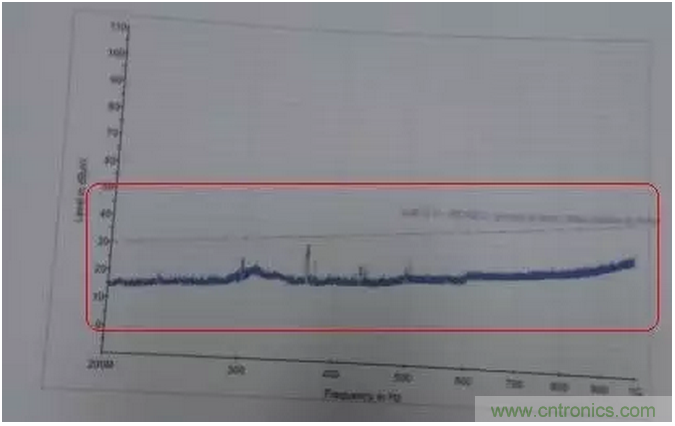 RE102測試中，單點超標且高頻有雜散如何整改？