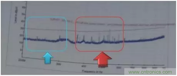 RE102測試中，單點超標且高頻有雜散如何整改？