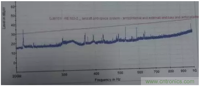 RE102測試中，單點超標且高頻有雜散如何整改？