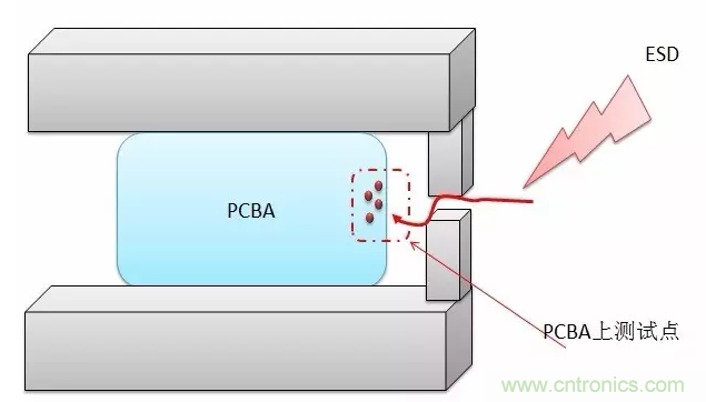 產(chǎn)品ESD測試中，空氣放電機(jī)器容易死機(jī)怎么破？