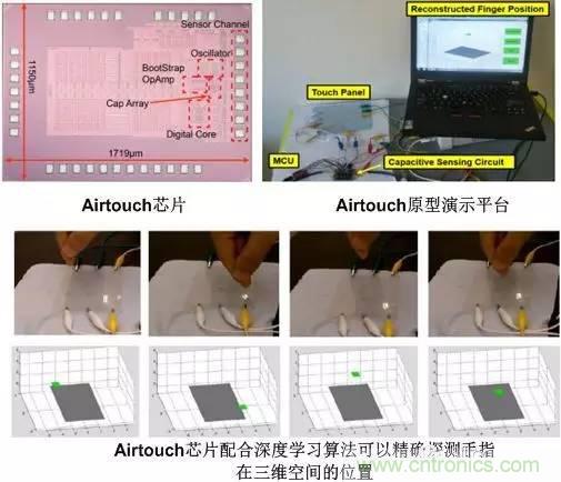 電容感應(yīng)式與毫米波雷達(dá)，誰能挑起三維觸控的大梁？
