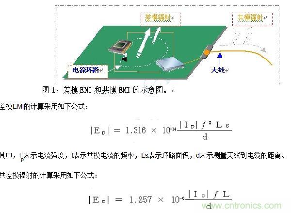 如何利用EMIStream來(lái)解決板級(jí)EMI問(wèn)題？