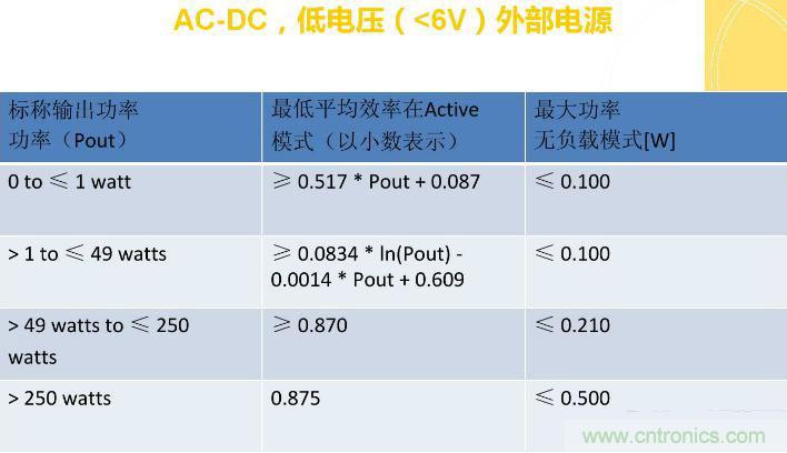“瘋7”手機充電實測：為何沿用傳統(tǒng)充電模式？