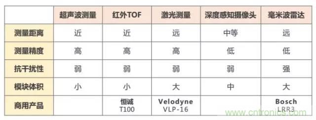 是什么成就了無人機的飛行感知技術(shù)？