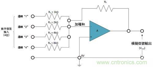 電阻匹配與穩(wěn)定性真的是運(yùn)算放大器效能的保障？