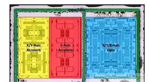 三六九軸傳感器究竟是什么？讓無(wú)人機(jī)、機(jī)器人、VR都離不開(kāi)它