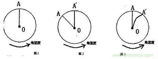 三六九軸傳感器究竟是什么？讓無(wú)人機(jī)、機(jī)器人、VR都離不開(kāi)它