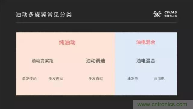 多旋翼無人機(jī)成最熱產(chǎn)品，各種方案比較和發(fā)展趨勢