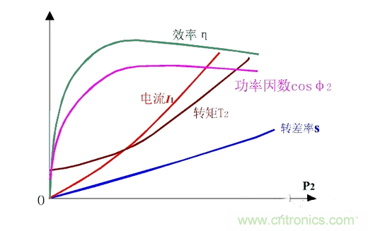 一、讓電參數(shù)測量準確。