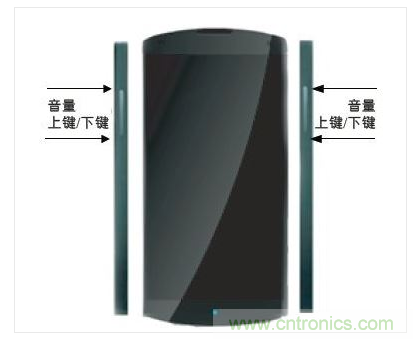 手機邊框中的電容傳感器可實現(xiàn)音量調(diào)節(jié)等控制功能的靈活部署。