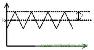開(kāi)關(guān)電源波紋的產(chǎn)生、測(cè)量及抑制
