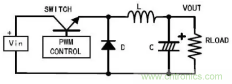開(kāi)關(guān)電源波紋的產(chǎn)生、測(cè)量及抑制