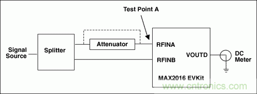 如何利用MAX2016測(cè)量RF增益？
