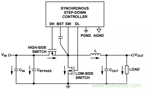 消除PCB布局帶來的噪聲問題，這些要點得注意