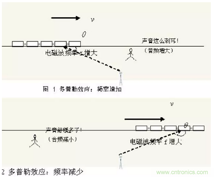這樣比喻無線通信中的那些專業(yè)術(shù)語，也是沒誰了