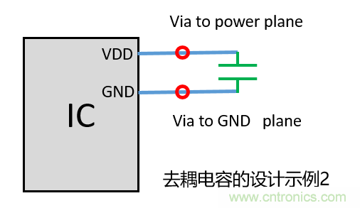 去耦電容（decoupling capacitors）如何擺放設計？
