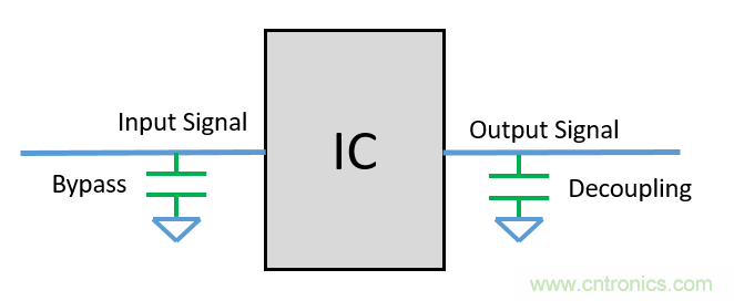去耦電容（decoupling capacitors）如何擺放設計？