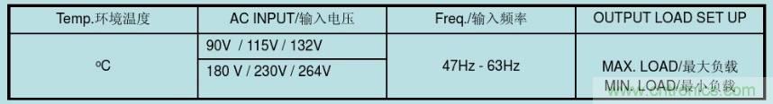 開(kāi)關(guān)電源32個(gè)測(cè)試項(xiàng)：測(cè)試所需工具、測(cè)試方法、波形