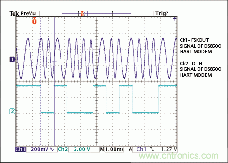滿足工業(yè)需求的高性能、高精度、4–20mA電流環(huán)變送器