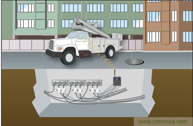 下一代線路傳感器： 采集電能、互聯(lián)、減少維護(hù)工作量