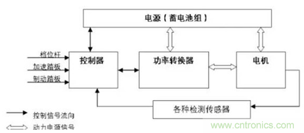新能源汽車驅(qū)動電機(jī)深度分析！