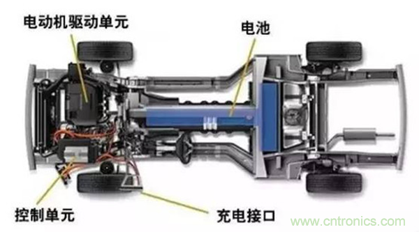 新能源汽車驅(qū)動電機(jī)深度分析！